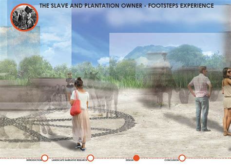 3. Example of a visual representation that shows the historical... | Download Scientific Diagram