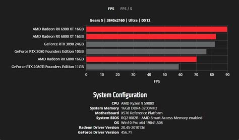 AMD Radeon RX 6800 XT benchmarks revealed — and RTX 3080 should be ...