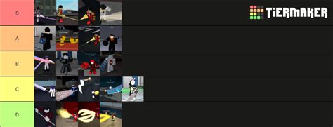 Ro-Ghoul Quinque Tier List (Community Rankings) - TierMaker