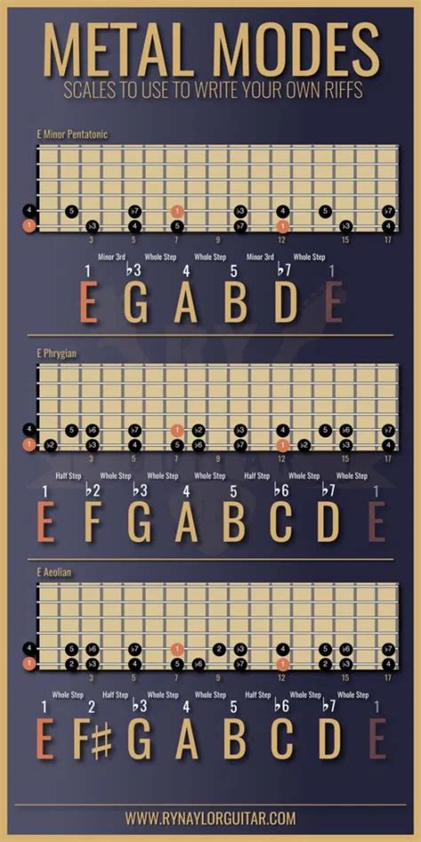 Printable Guitar Modes - Printable Word Searches