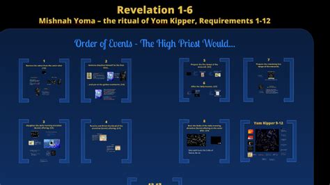 Revelation Yom Kippur and the Temple Sacrifices by Karin Anderson on Prezi