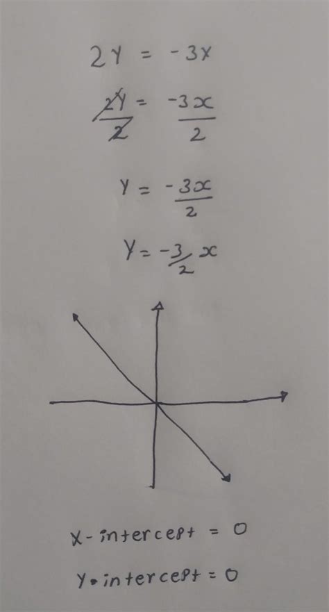 how do you graph 2y=-3x helpppp - brainly.com