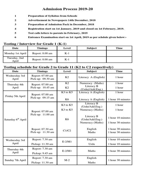 Admission Process 2018 2019 | PDF | Qualifications | Learning