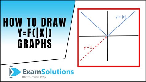 選択した画像 y=f(x) graph meaning 378779-Y=f(x) graph meaning - Jossaesippuqr