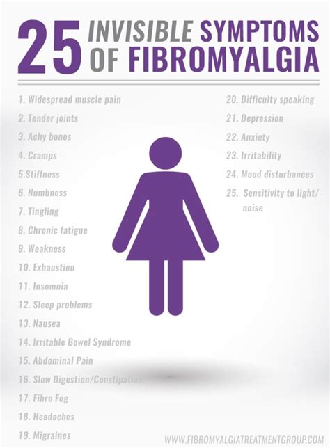 Fibromyalgia: My Experience | HubPages