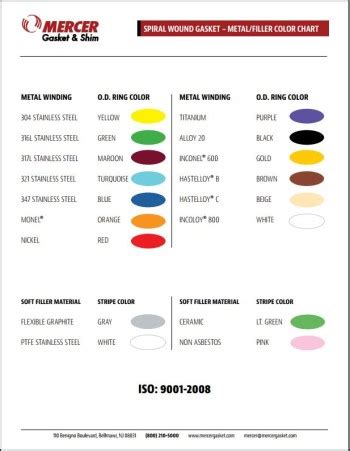 Resource Library - Mercer Gasket and Shim