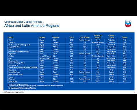 Chevron: Finally Cashing In On Big Angola LNG Investment (NYSE:CVX ...