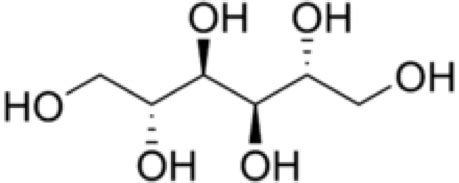 Polyols - A blog by Monash FODMAP | The experts in IBS - Monash Fodmap