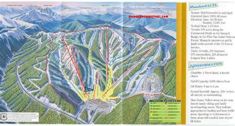 History of Monarch Ski and Snowboard Area