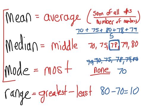 Really Useful GED Stuff: Mean Median Mode Range - from www.showme.com