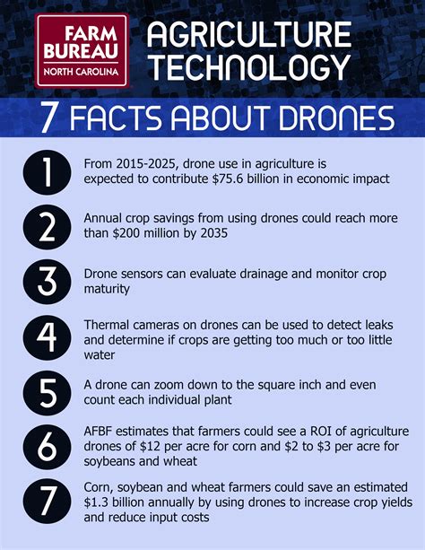 BENEFITS OF DRONES IN AGRICULTURE - Priezor.com