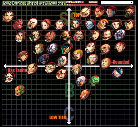 UltraDavid's Ultra Street Fighter 4 tier list