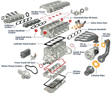 Automotive Gaskets | Rocker Cover Gaskets | Dobson Gaskets