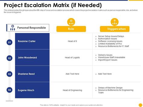 Project Escalation Matrix If Needed Escalation Project Management Ppt Elements | Presentation ...