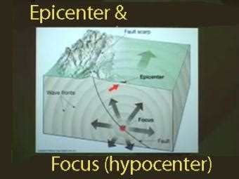 Epicenter and Focus (hypocenter) of an Earthquake- Incorporated ...