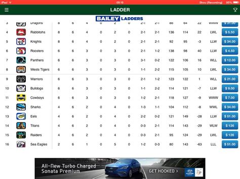 Nrl ladder round 7 - YouTube