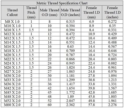 Standard Metric Thread Pitch Sizes at Ester Nicholson blog