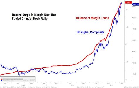 China's stock market crash, explained in charts - Vox