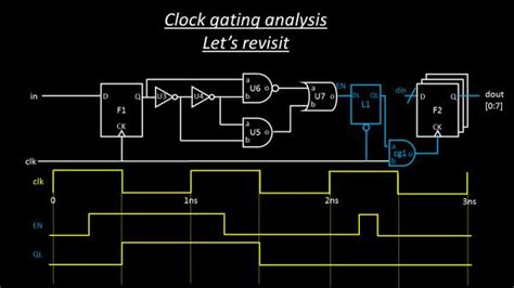 Latch based clock gating – clock gating analysis revisited – VLSI ...