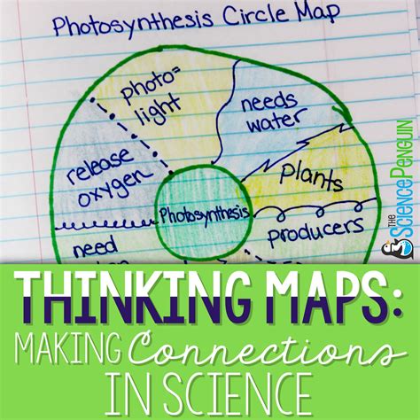 Thinking Maps® are visual representations for different thought processes. We can use Thinking ...