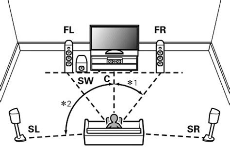 Denon Receiver No Sound From Surround Speakers - Home Theater Review Pro