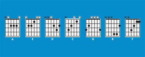 Major Chords: What is a Major Chord? | Majors, Guitar chords, G major