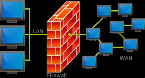 Firewall Penetration Testing