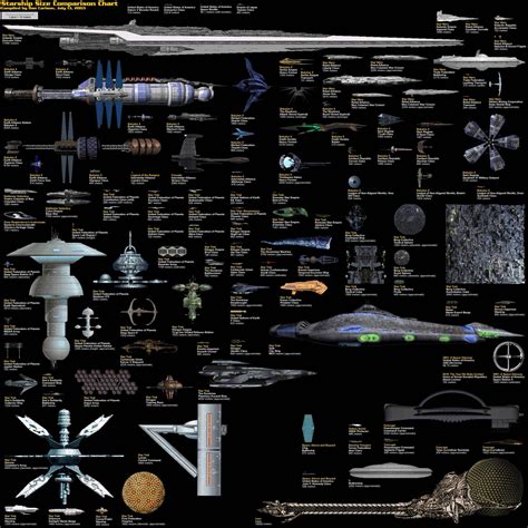 Spaceship size comparison : r/awesome