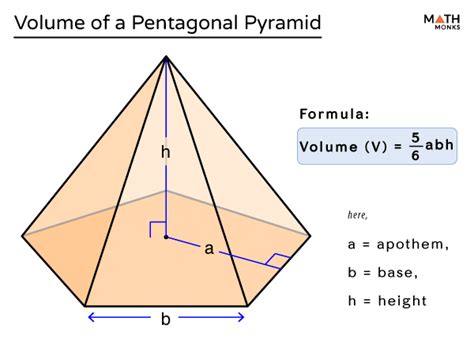 Volume of a Pentagonal Pyramid – Formulas, Examples & Diagram