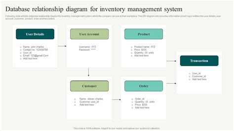 Inventory Management System Er Diagram