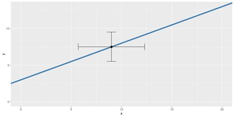 Quantitative Methods - Lectures - Data visualization