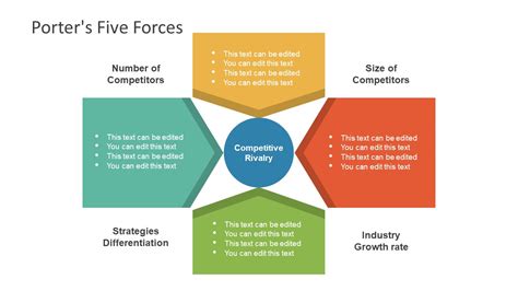 Porter's Five Forces Diagram in PowerPoint - SlideModel