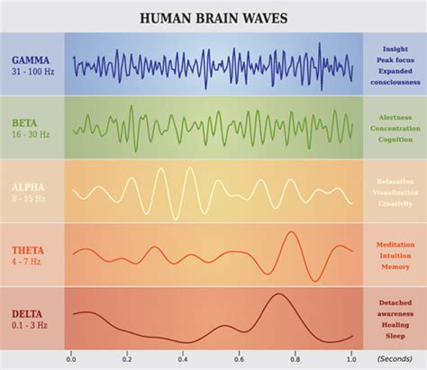 The Benefits of Theta Binaural Beats