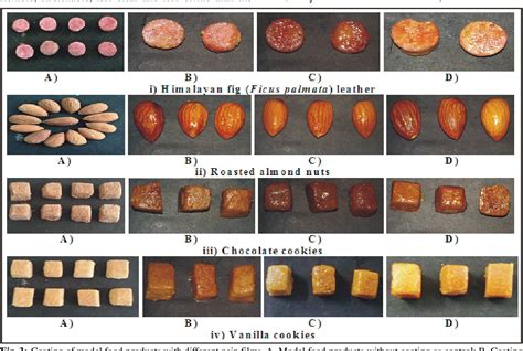 Figure 3 from PREPARATION OF DIFFERENT ZEIN FILMS FROM CORN GLUTEN MEAL ...