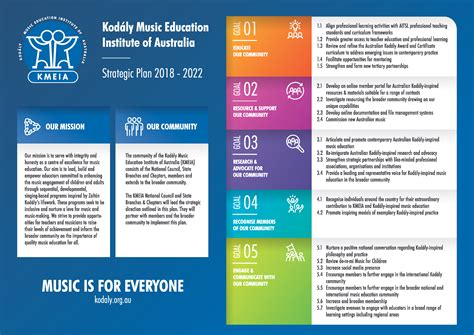 Strategic Plan 2018-2022 – Kodály Australia