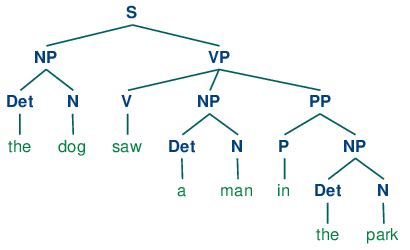 Syntactic Analysis | Guide to Master Natural Language Processing(Part 11)