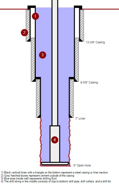 Oil Well Casing Design Sheet