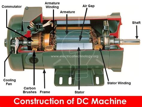 What is the Main Difference Between AC and DC Motor? | Power engineering, Electrical projects ...