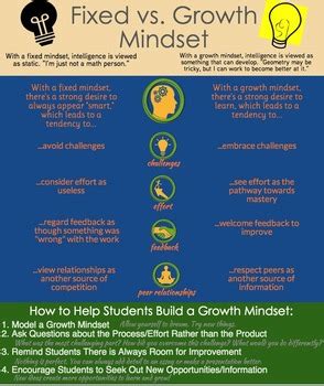 Growth Mindset Infographic by Lilmaks | TPT