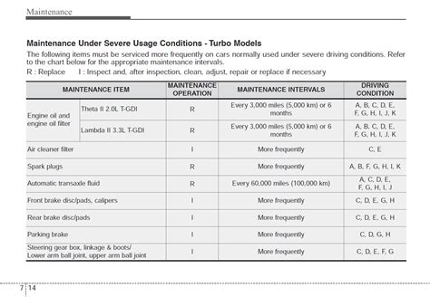 Kia Stinger Schedule Maintenance Interval | Kia Stinger Forum