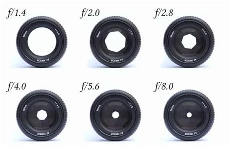 The Complete Guide to Camera Aperture