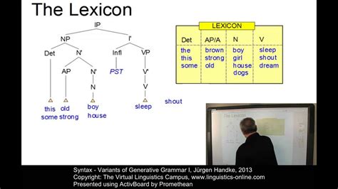 SYN110 - Variants of Generative Grammar I - YouTube