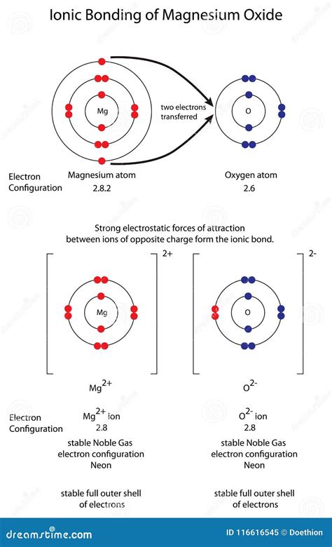 Magnesium Oxide Royalty-Free Stock Photography | CartoonDealer.com #48759827