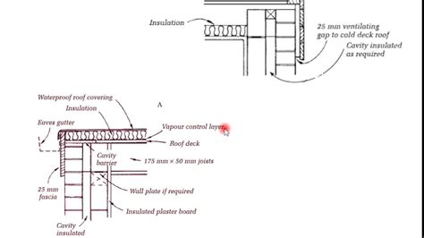 Cold Flat Roof Eaves Detail - 12.300 About Roof