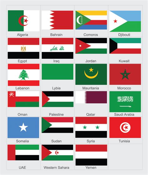 Rhombic Dot: Arabic speaking countries