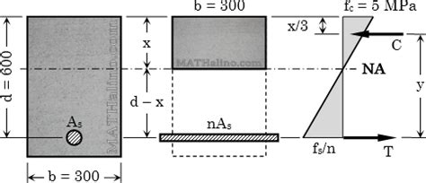 Example 01: Required Steel Area of Reinforced Concrete Beam | Reinforced Concrete Design Review ...