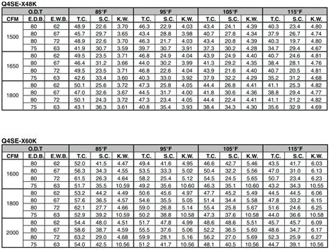 NuTone Q4SE Series Single Package Heat Pump Owner's Manual