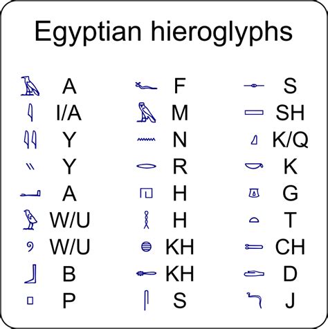 Egyptian Hieroglyphics Printable