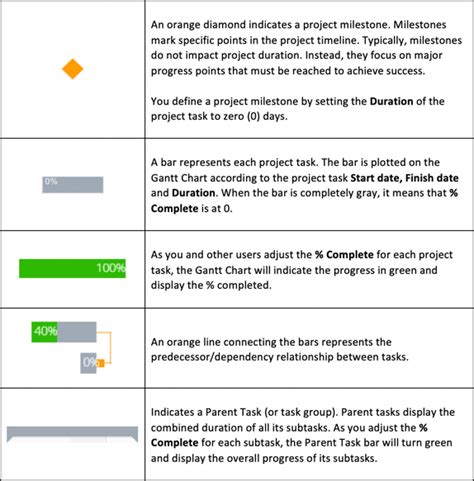 Gantt Chart Milestone Symbol - Chart Examples