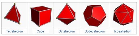 Regular Polyhedra | Brilliant Math & Science Wiki